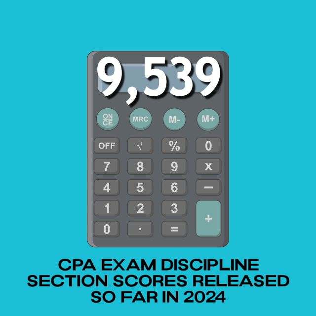 A graphic of how many CPA exam discipline section scores have been released up until September 10, 2024